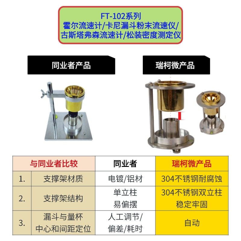 FT-102霍爾流速計(jì)/松裝密度測定儀